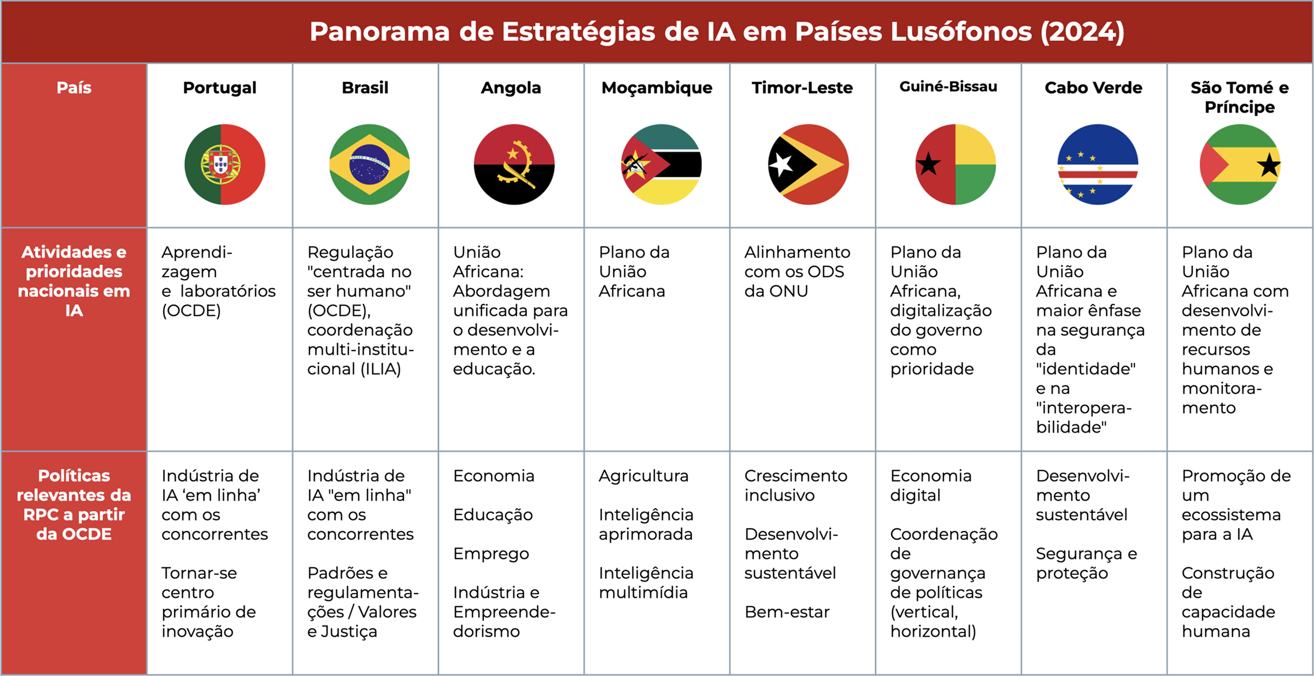 Figura 1